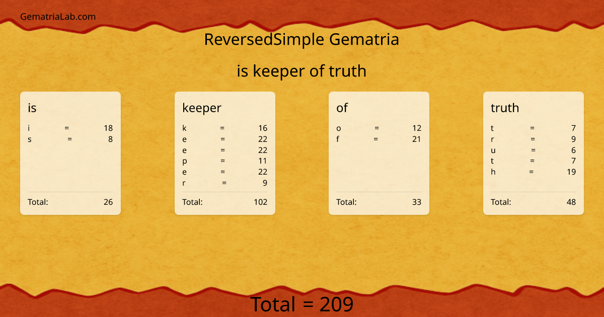 is keeper of truth in reversedSimple Gematria